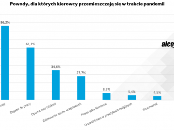 Samoch&oacute;d a stan epidemii: gdzie jeździmy i jak się chronimy